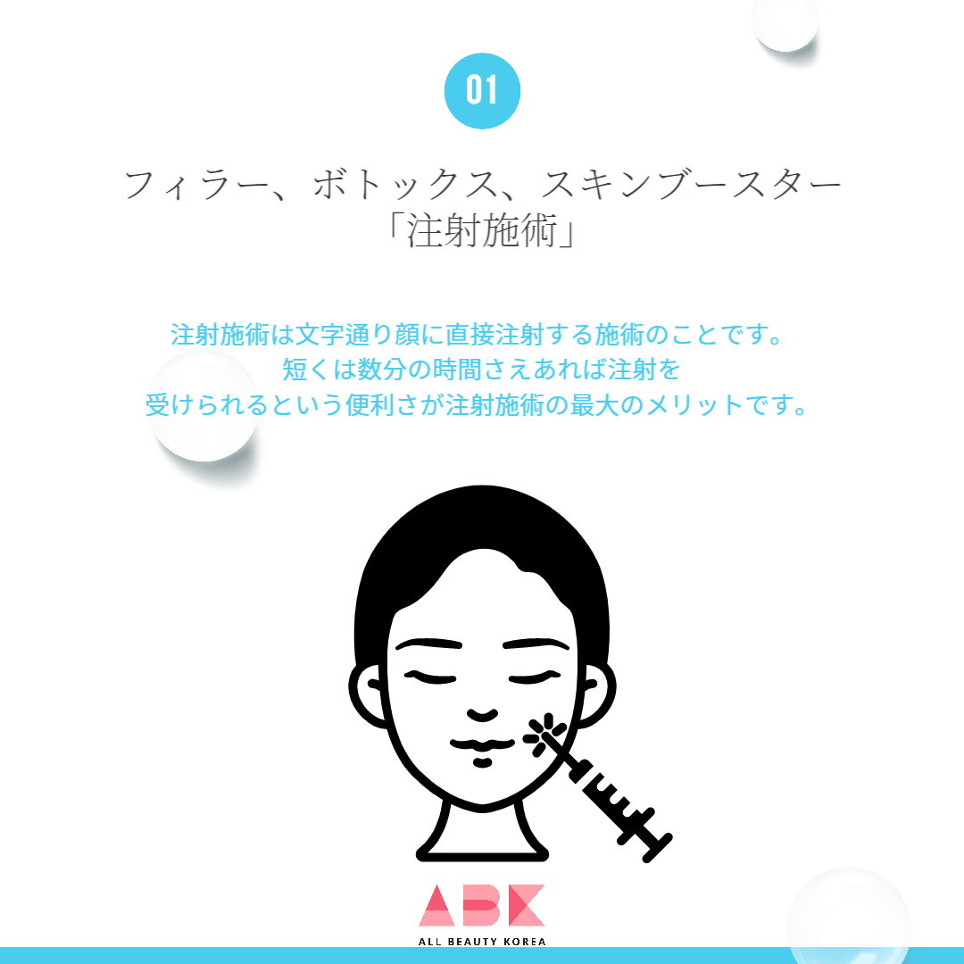 注射施術, シワを改善