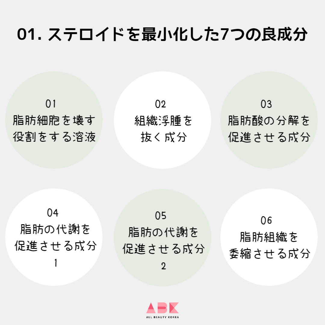 オルペム注射
