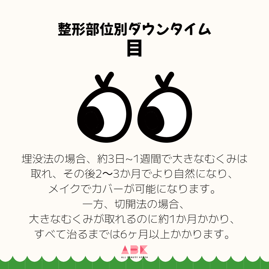 整形部位別ダウンタイム 目