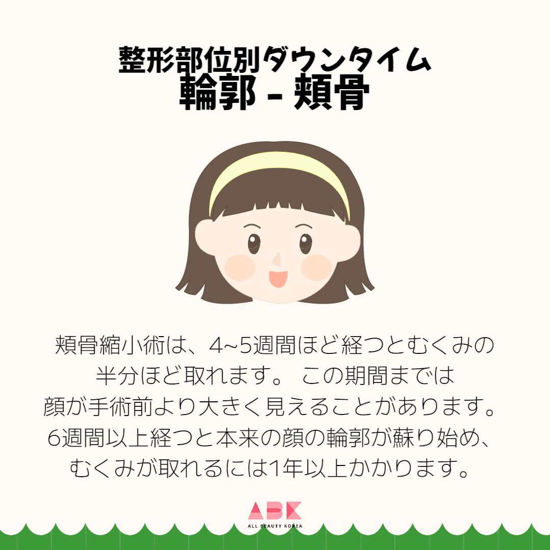 整形部位別ダウンタイム 輪郭