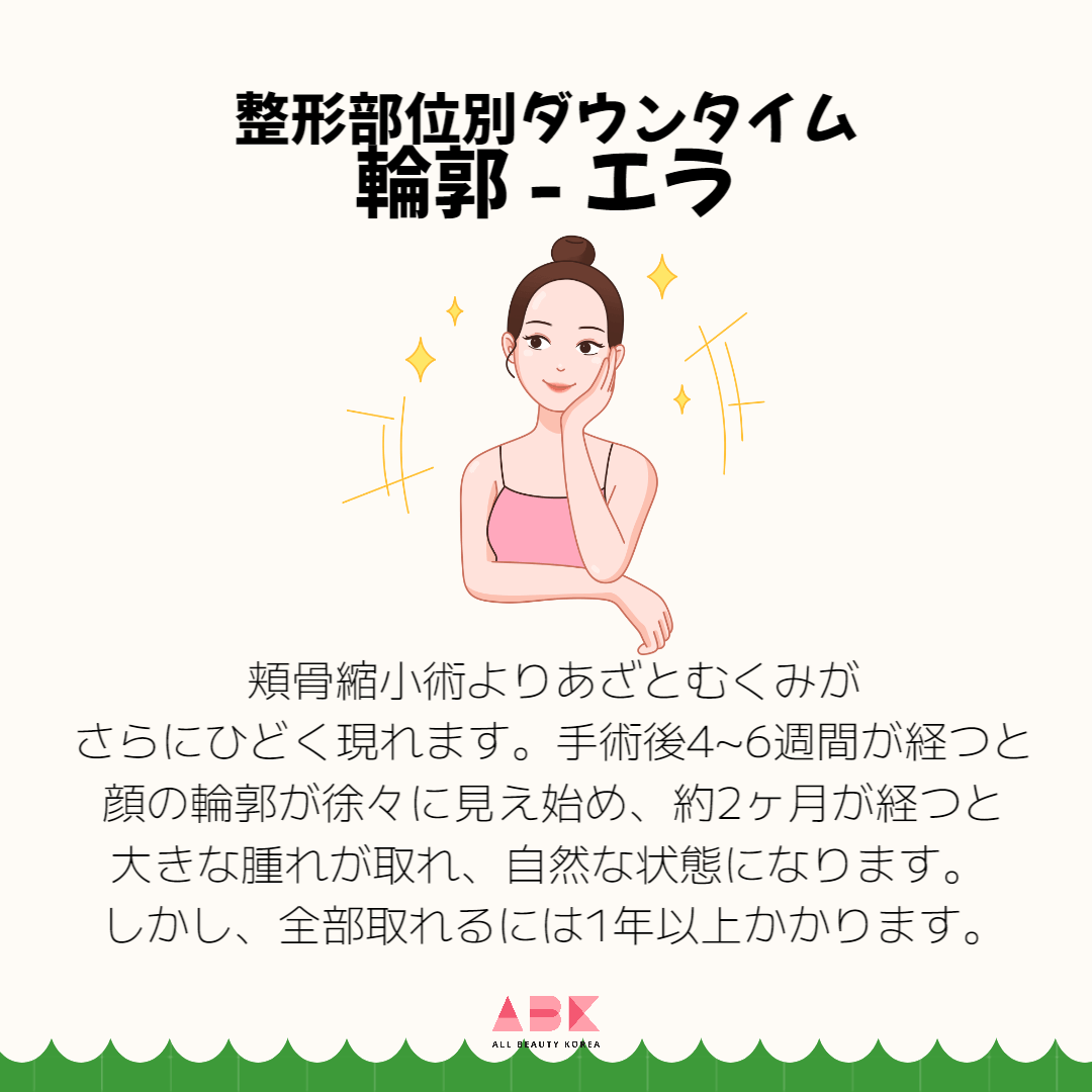 整形部位別ダウンタイム 輪郭