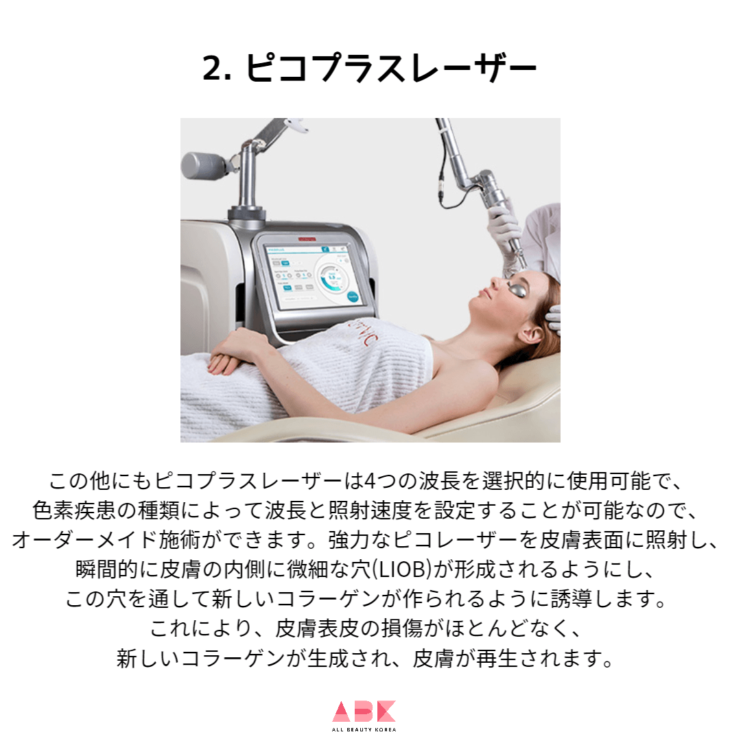ピコプラスレーザー