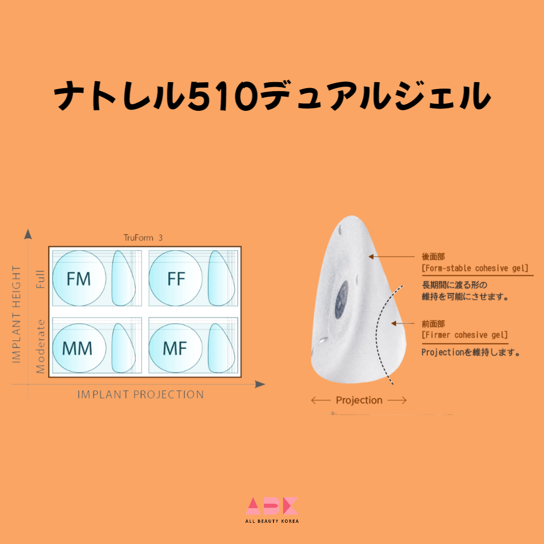 ナトレル510デュアルジェル