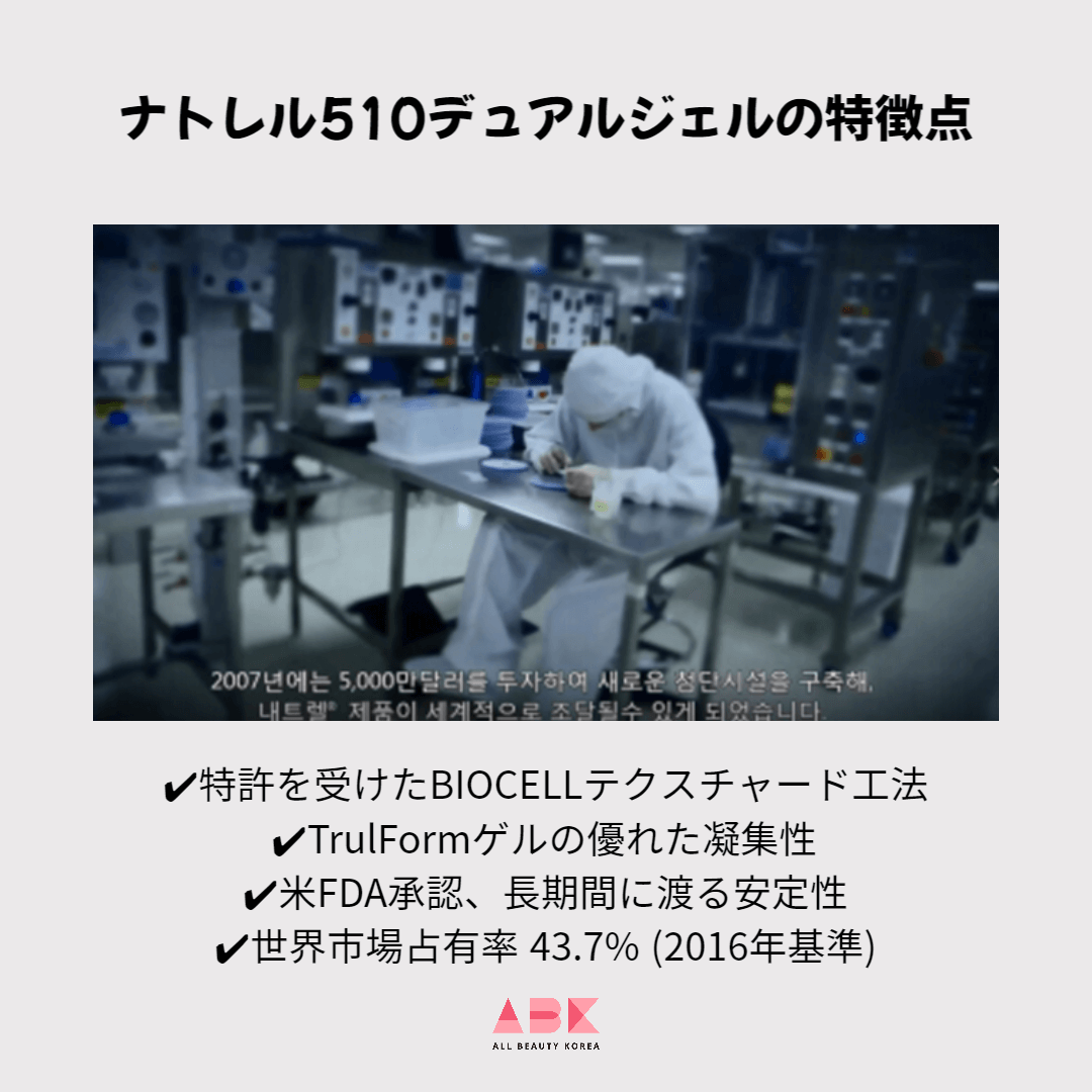 ナトレル510デュアルジェルの特徴点