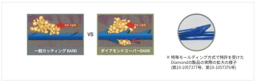 ココ美容外科のもう一つのリフティング、「ダイヤモンドリフティング」をご紹介します! 切開しないので安全で、溶ける糸で感染症にも安心!