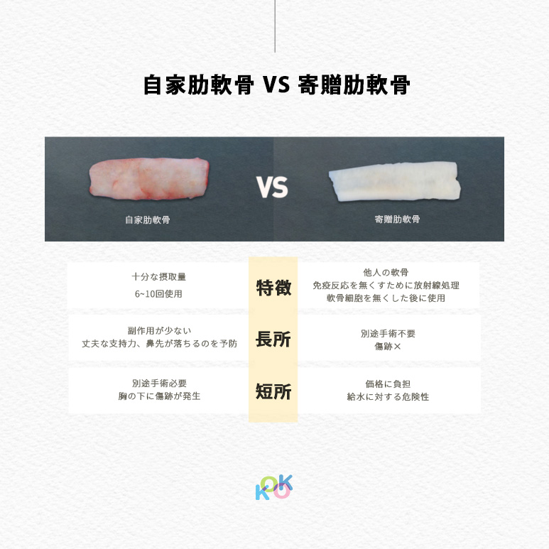自家肋軟骨と寄贈肋軟骨の違い比較表