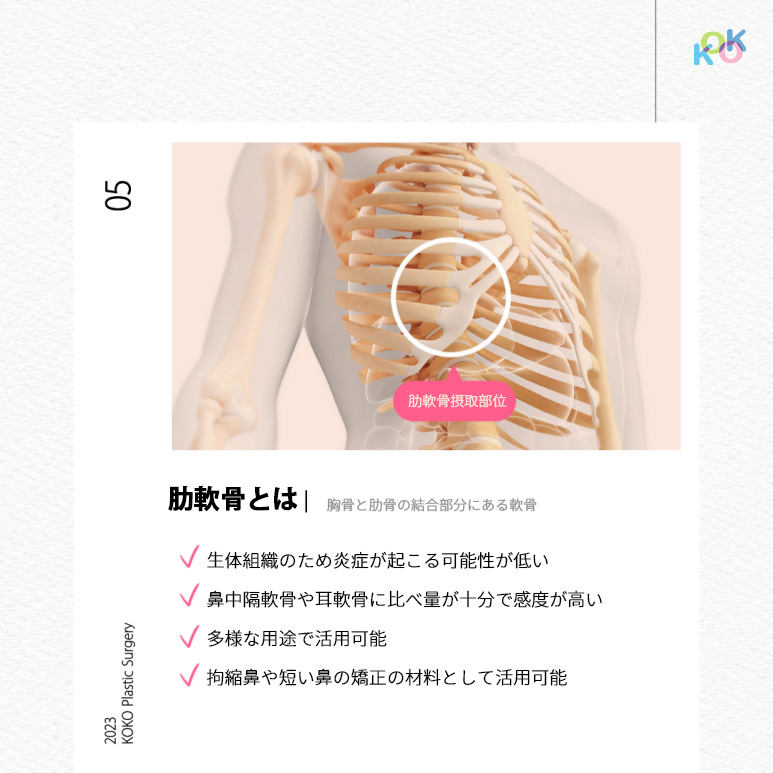 自家肋軟骨採取部位と材料説明