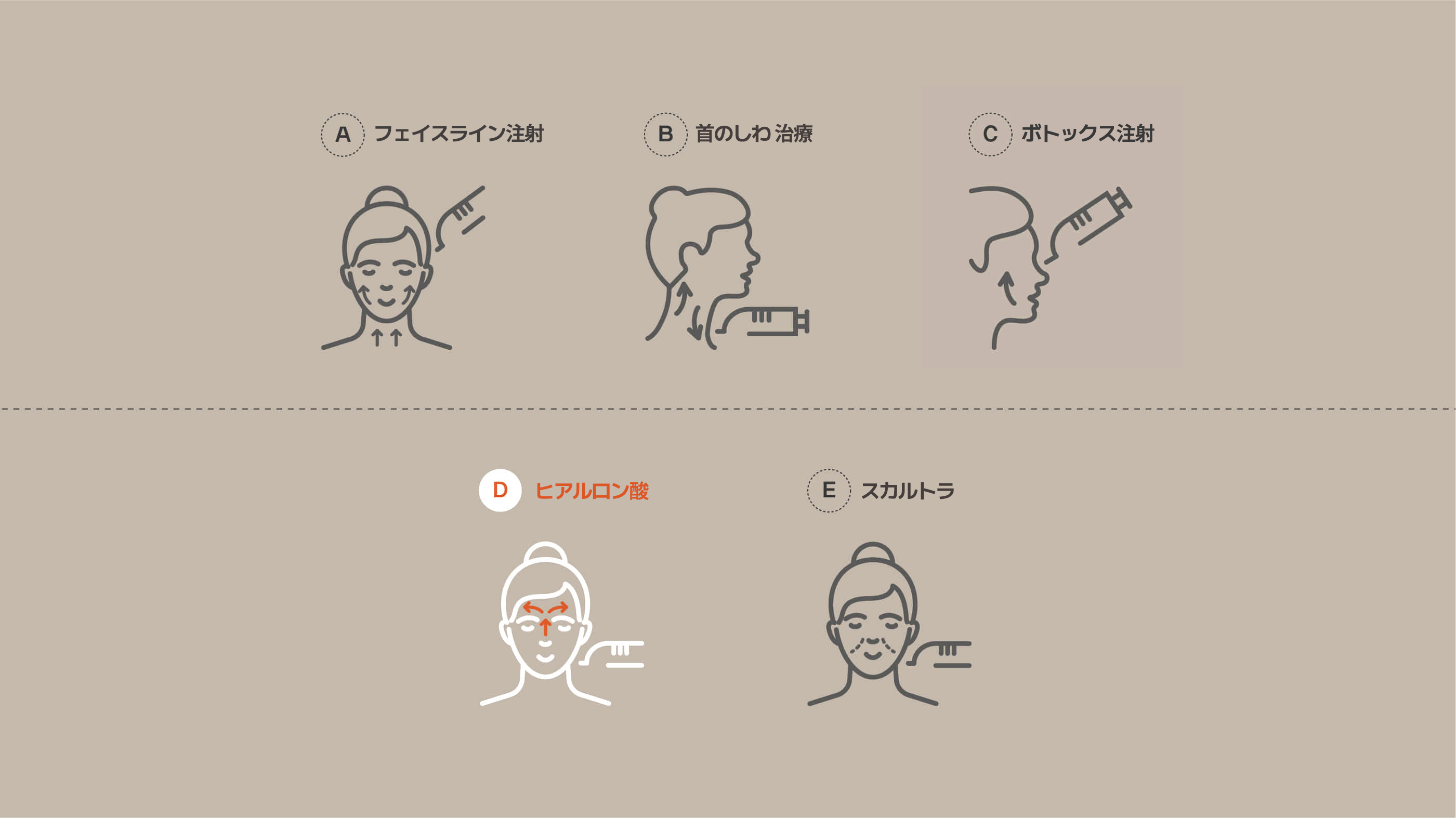 Image illustrating procedures to plump the forehead and achieve a sharper nose bridge, suitable for those who desire non-surgical enhancements, featuring Face Line Injection, Neck Wrinkle Care, Botulinum Toxin (Botox), Facial Filler, and Sculptra.