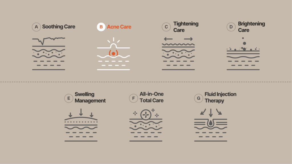 Detailed Icons for Medical Aesthetic Treatments - Soothing Care, Acne Care, Tightening Care, Brightening Care, Swelling Management, All-in-One Total Care, Fluid Injection Therapy