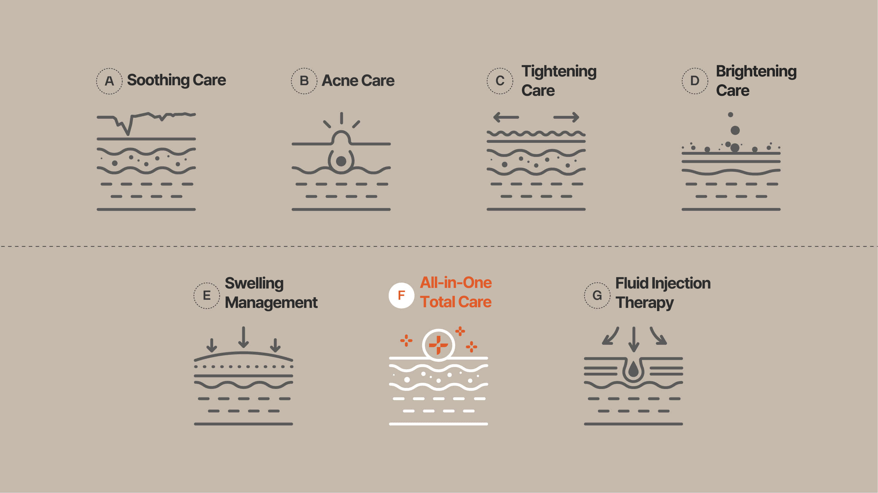 Post-Childbirth Tightening Care
