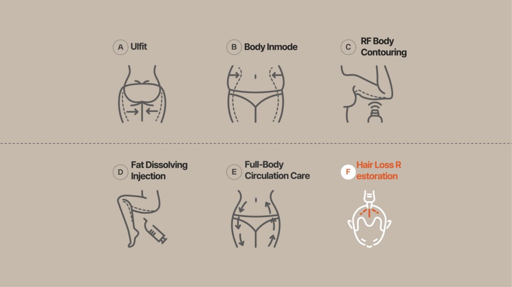 Comprehensive Body and Hair Revision Treatments Overview