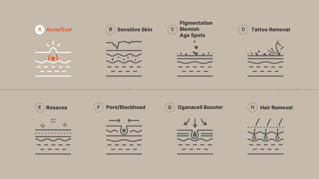Illustrated icons representing different skin conditions and cosmetic treatments for laser therapy.