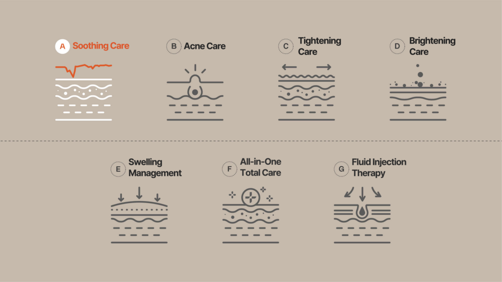 Detailed Medical Aesthetic Treatment Guide - Soothing Care, Acne Care, Tightening Care, Brightening Care, Swelling Management, All-in-One Total Care, Fluid Injection Therapy