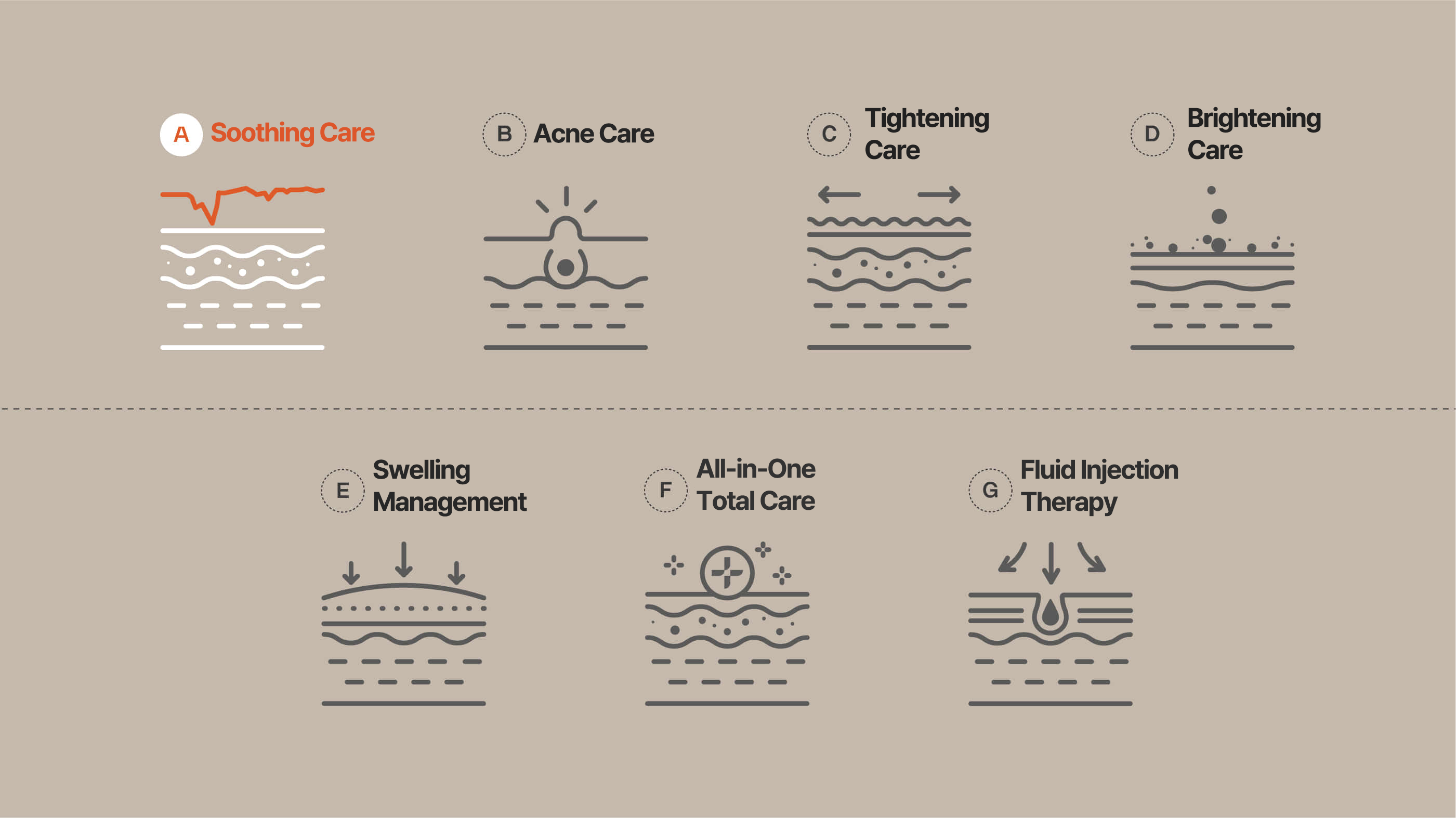 Strengthening skin barrier with facial treatment