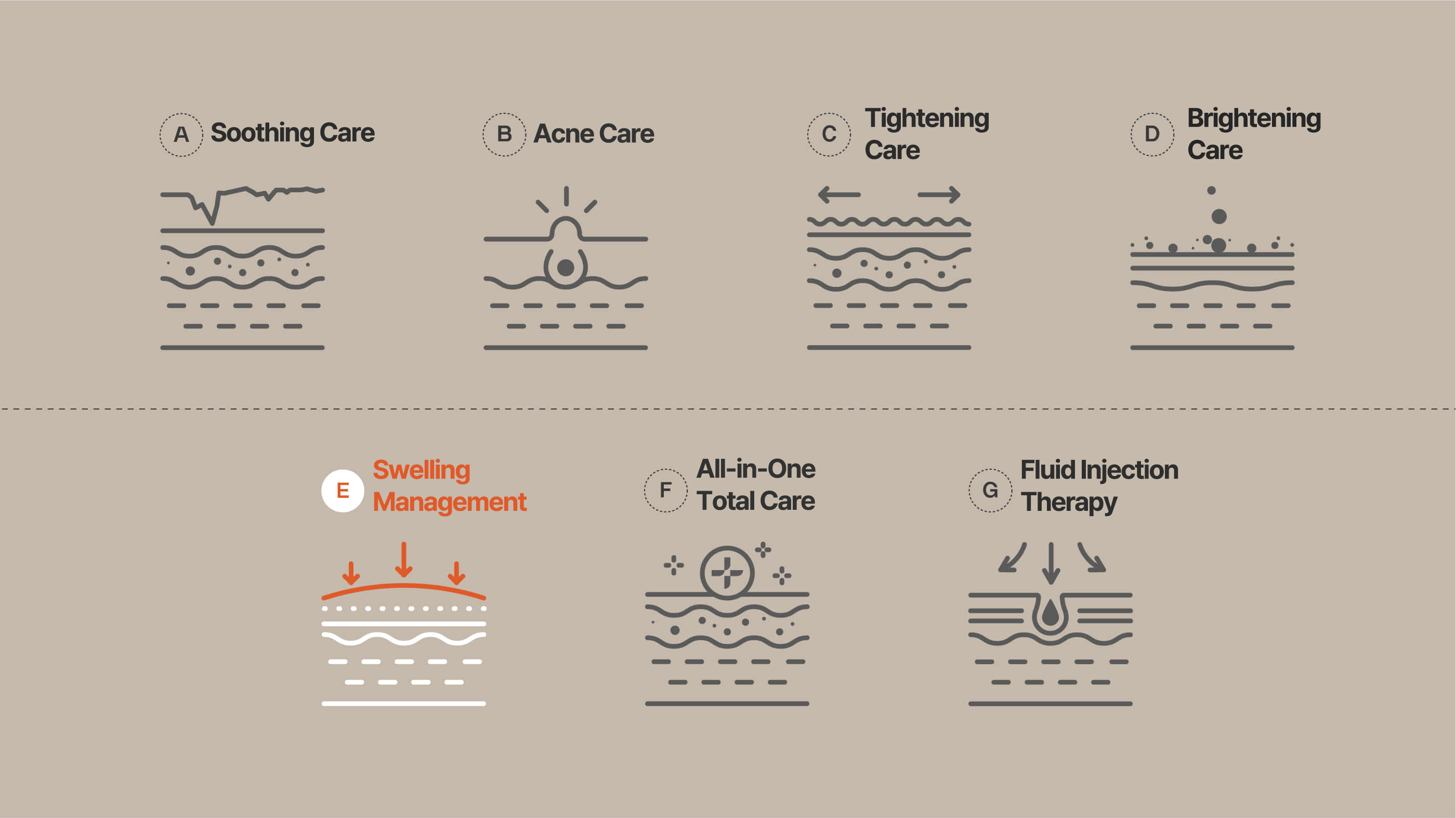 Creating Synergy with Laser Procedure - Relaxing Facial Treatment