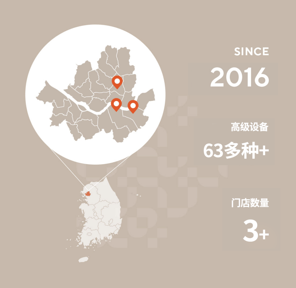 全世界级韩国皮肤科的天花板