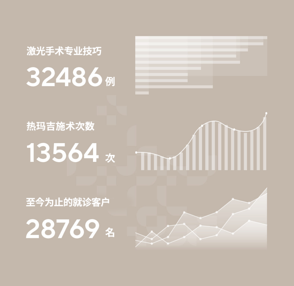 韩国皮肤科临床数据