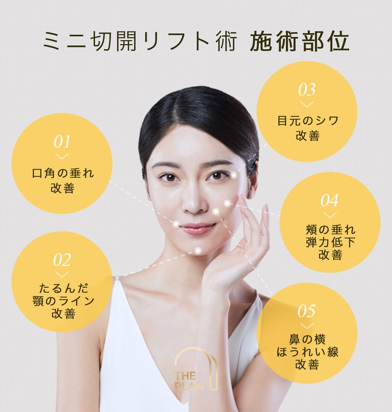 ミニ切開リフトの手術部位と、改善効果です。 口角が改善され、目尻のシウ改善、肌のハリ改善、あごラインの改善まで!