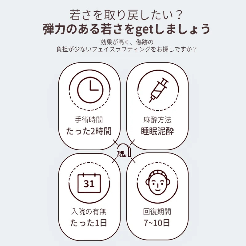 ザ·プラン美容整形外科の切開リフティング手術における案内事項です。 手術時間は2時間、入院期間は1日、回復期間は7~10日です。
