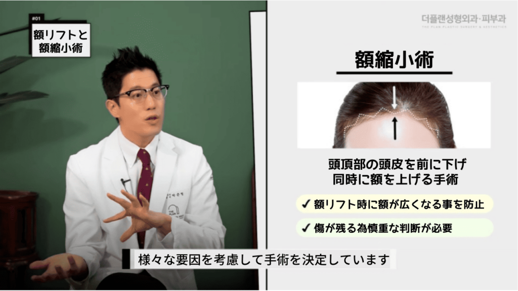 額縮小について説明画像