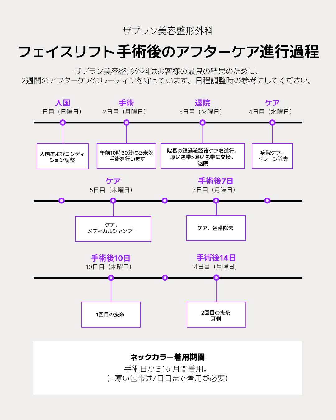 韓国リフティング名医が執筆・監修した、ザプラン美容整形外科のフェイスリフト手術後2週間のアフターケア進行過程ガイドです。韓国整形を検討中の方へ向けて、手術当日の午前10時30分来院から、ドレーン除去、メディカルシャンプー、そして14日目の耳側の抜糸までの詳細なルーティンを解説しています。術後のネックカラー着用期間など、フェイスリフティングの完成度を高めるための必須スケジュールがまとめられています。