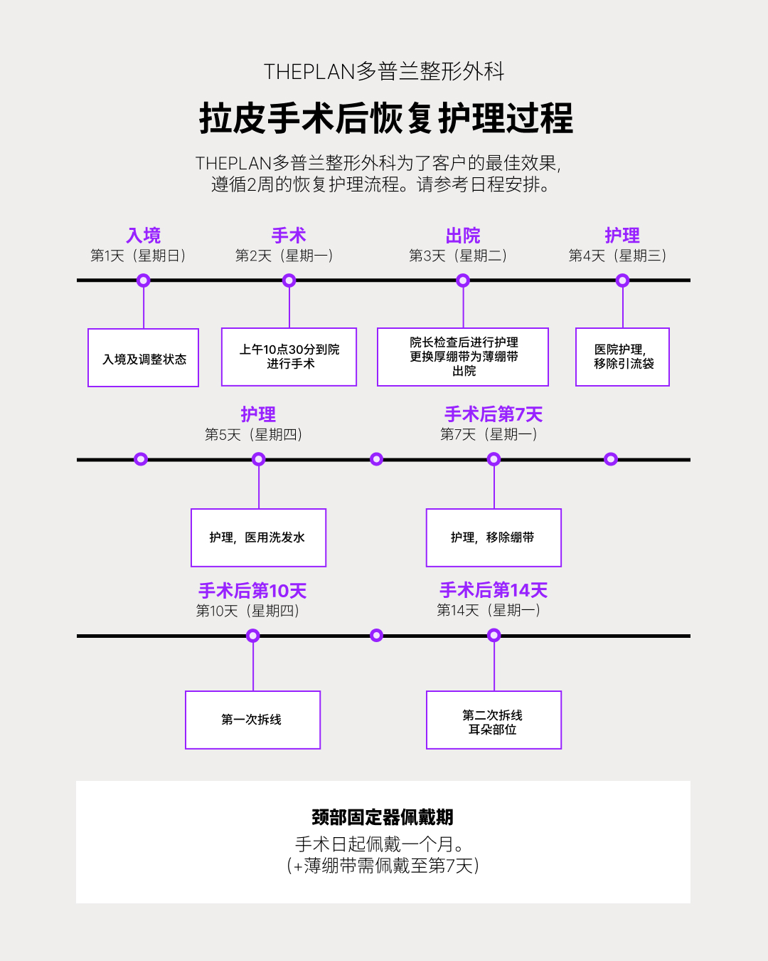 [THEPLAN多普兰指南] 拉皮·额头提升后护理及来院日程指南