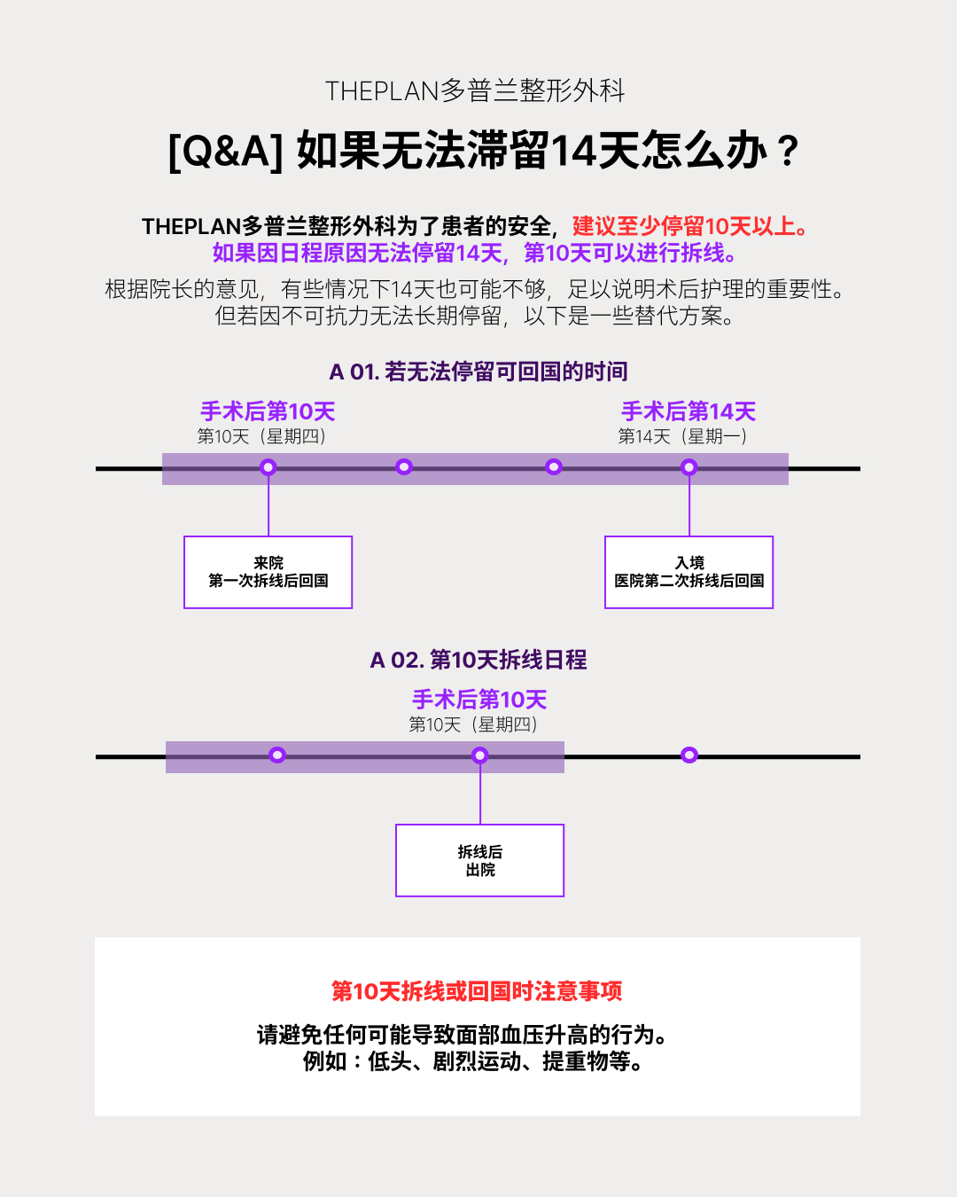 这张图片是关于**“无法在当地滞留14天”的替代方案说明**。
核心建议: 为了患者安全,建议至少停留10天以上。如果情况允许,最好停留满14天。
替代方案: 1. 若无法停留14天,可在第10天进行第一次拆线后回国。 2. 若能停留14天,则在第二次拆线后回国。
第10天拆线注意事项: 回国时需避免导致面部血压升高的行为,如低头、剧烈运动、提重物等。